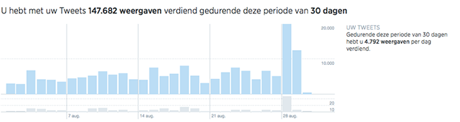 dance, dance, dance, second screenen, zomergasten, tips, social media